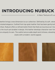 Text-heavy promotional graphic introducing 'Nubuck' leather, with a paragraph of descriptive copy and four square leather swatches shown along the bottom on a light gray background.